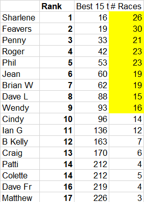 2019DinghyResults